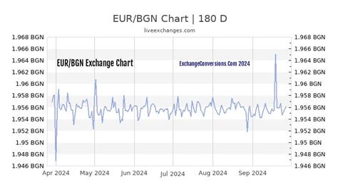 1 944 00 lv euro|1 Bulgarian lev to Euros Exchange Rate. Convert BGN/EUR .